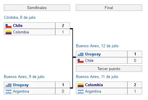 chile chile