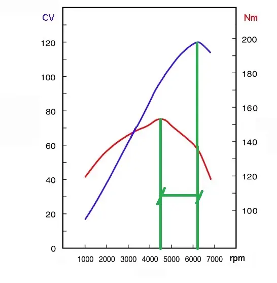 Aprendé a leer fichas tecnicas de motos