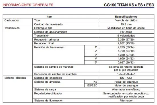 Relacion de corona y piñon GC150 vs goma baja