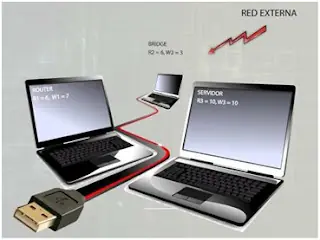 PSI (Politicas de Seguridad Informatica) [Parte 3]