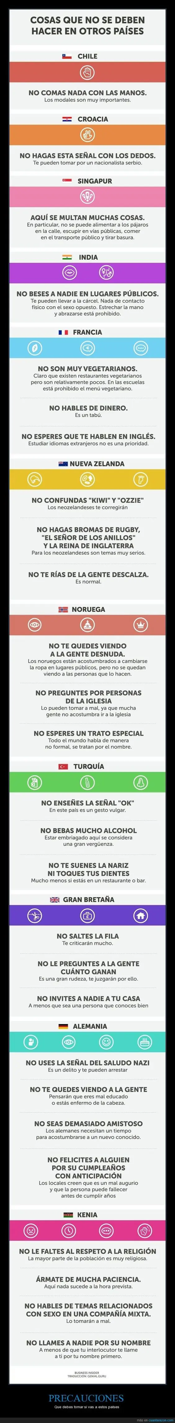 Precausiones que debes tener si vas a otros paises
