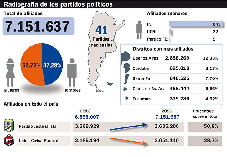macri macri