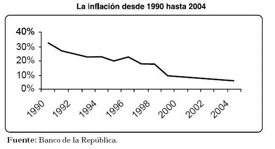 colombia colombia