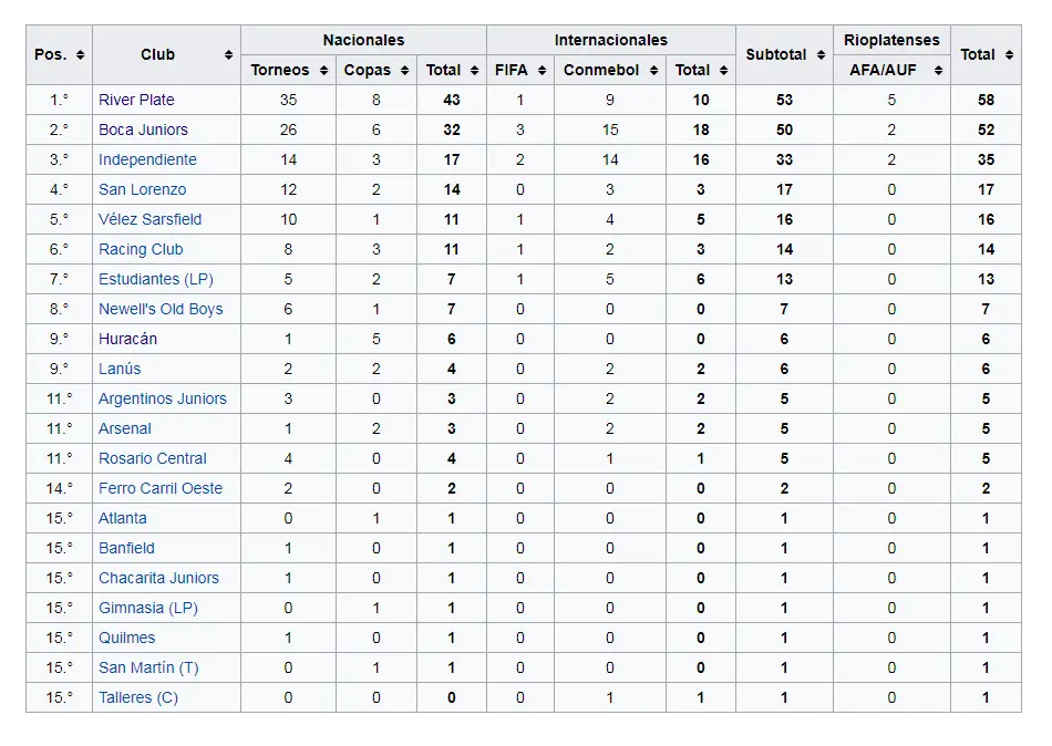 River Plate el mas grande del fútbol argentino (pruebas)