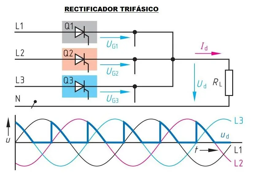 Aprende electrónica (parte 2)