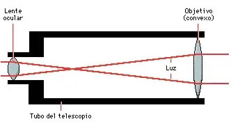 telescopios