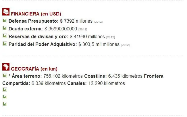 poder militar chileno vs argenti