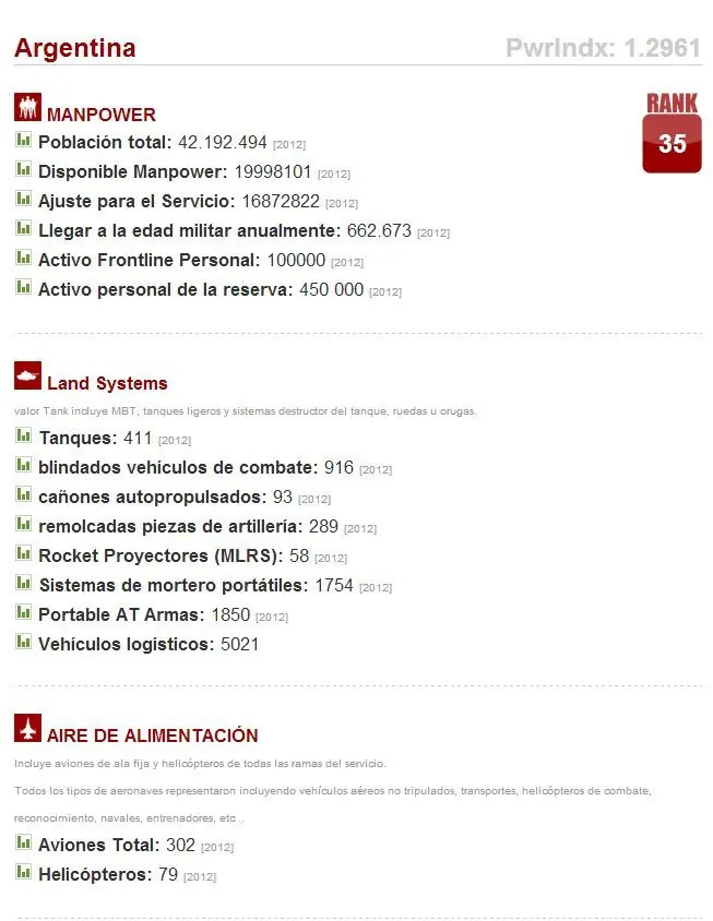 chile