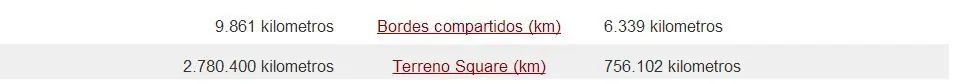 fuerzas armadas