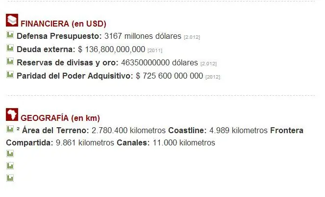 fuerzas armadas