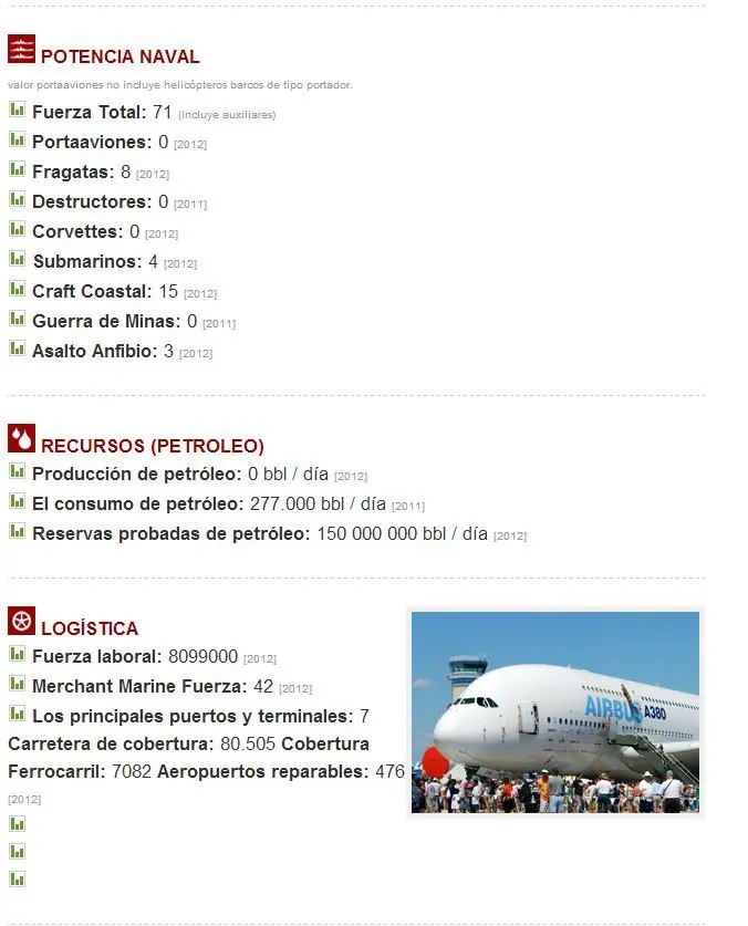 ejercito chile vs argentino