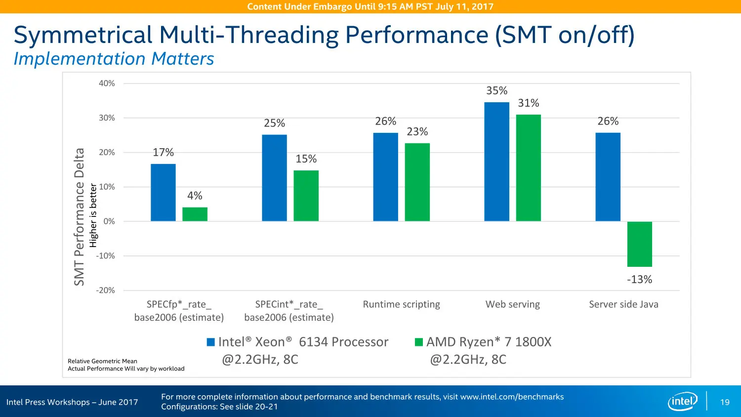 AMD gana la batalla en servidores Intel llora