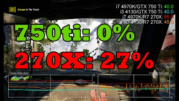 Por qué AMD mejora más que Nvidia al pasar a DirectX 12