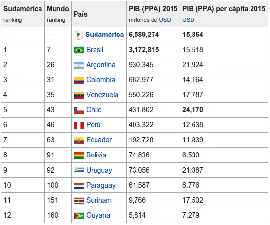 latinoamerica latinoamerica