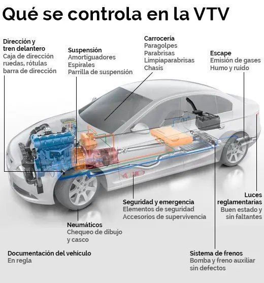 vtv vtv