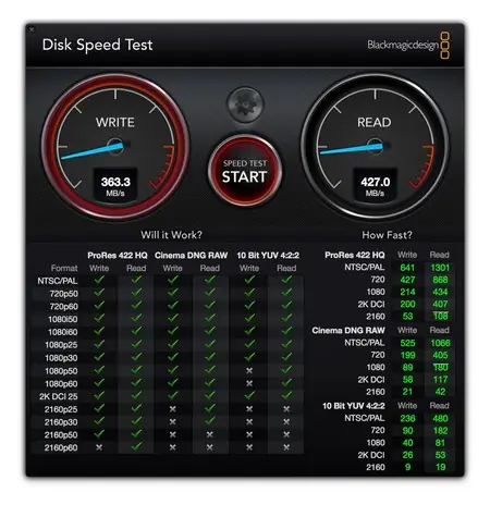 WD My Passport SSD, análisis.