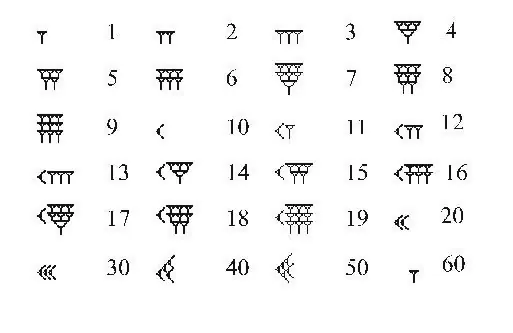 numeros cultura antigua