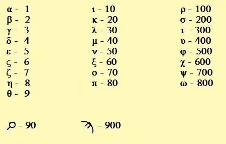 sistemas numericos mundiales
