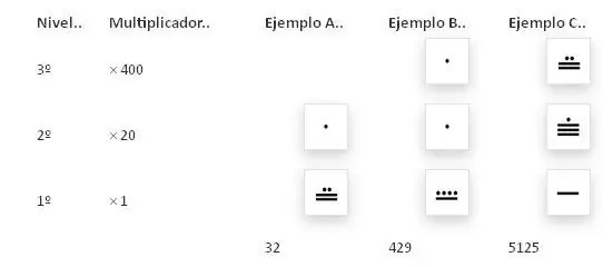 historia de los numeros