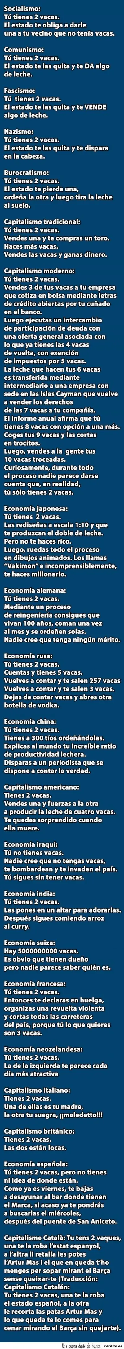 capitalismo
