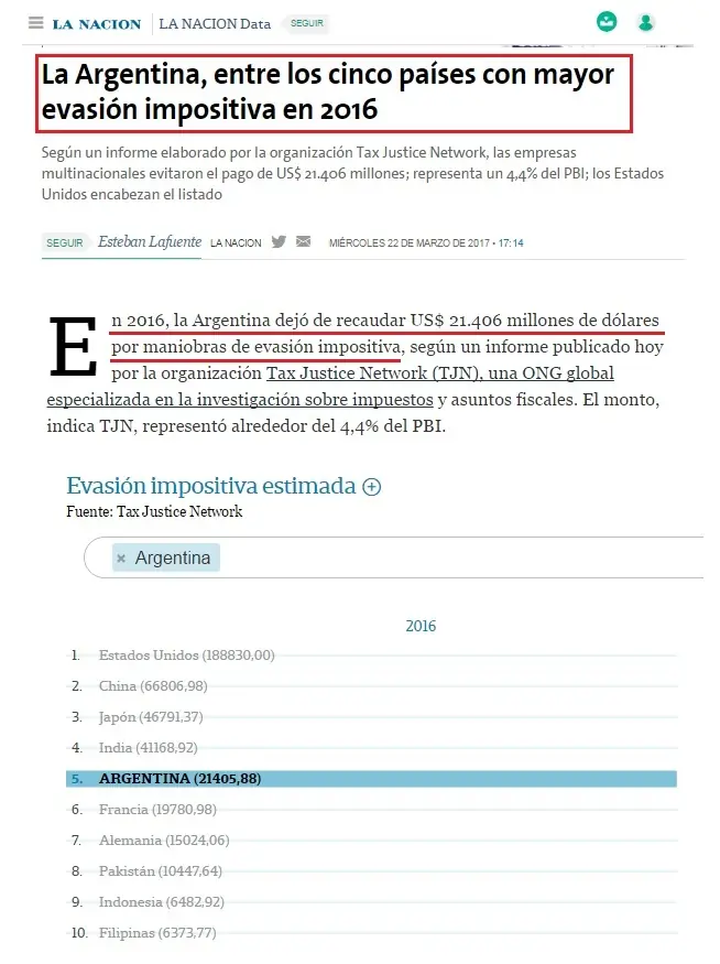 Argentina entre los 5 países mas evasores