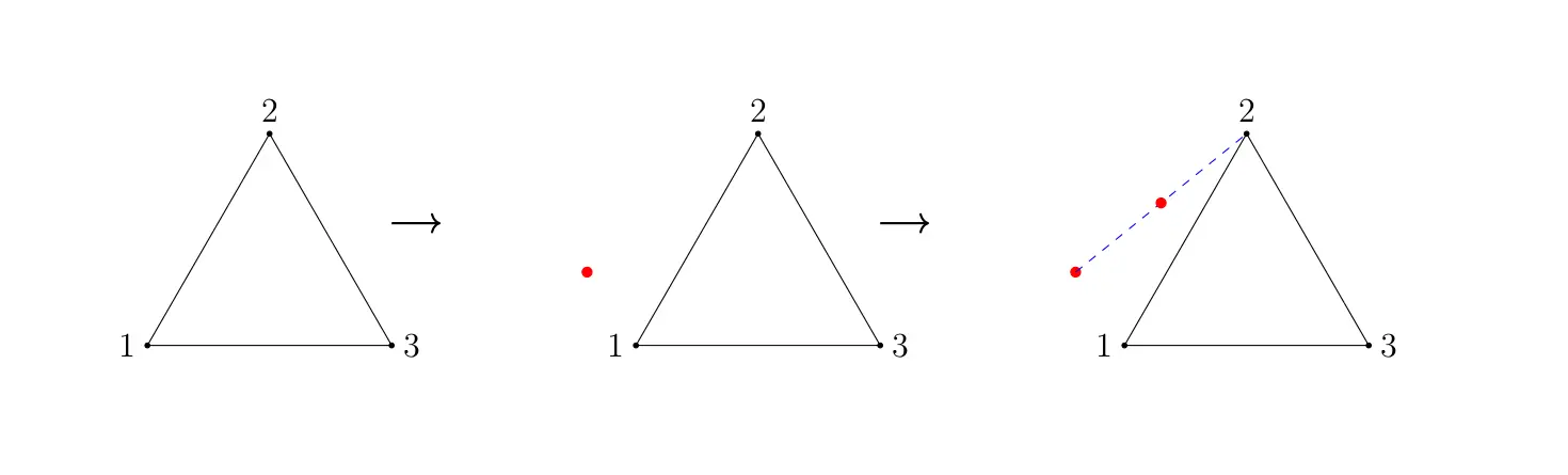 El juego del caos
