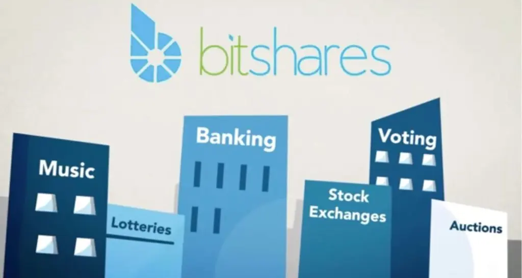 BitShares