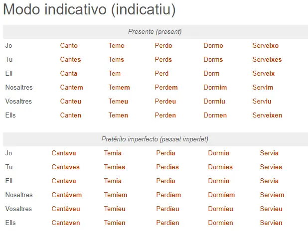 Top 7 idiomas más fáciles de aprender para hispanoparlantes