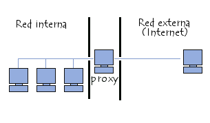 Como Configurar el Proxy de Windows XP