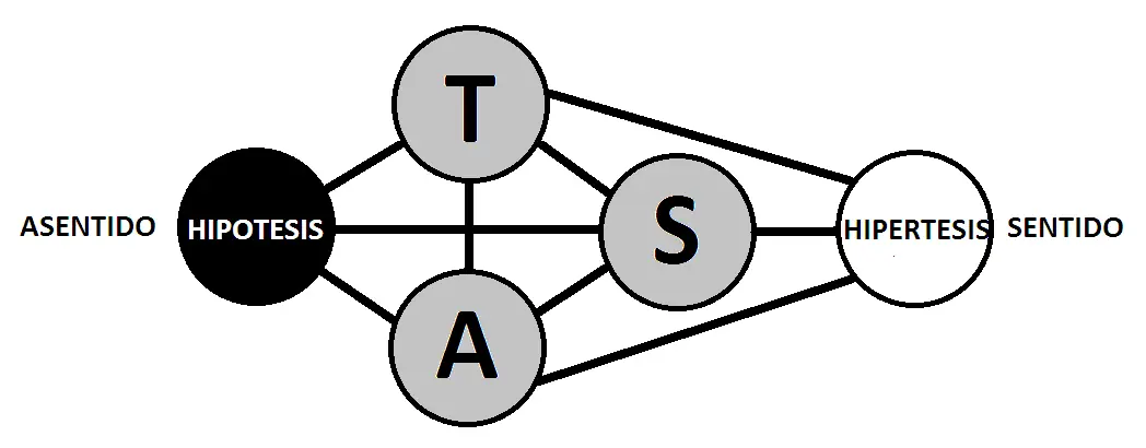 La transdialectica