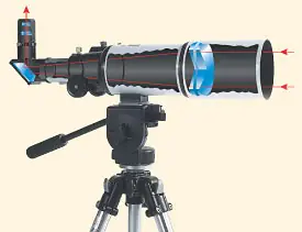 Astronomia