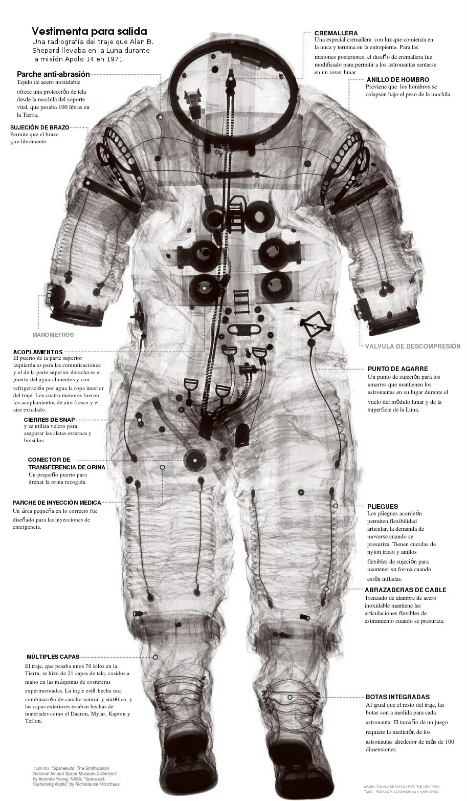 astronautas astronautas