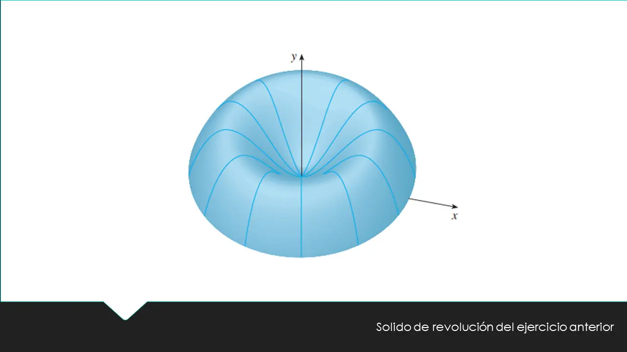 capas