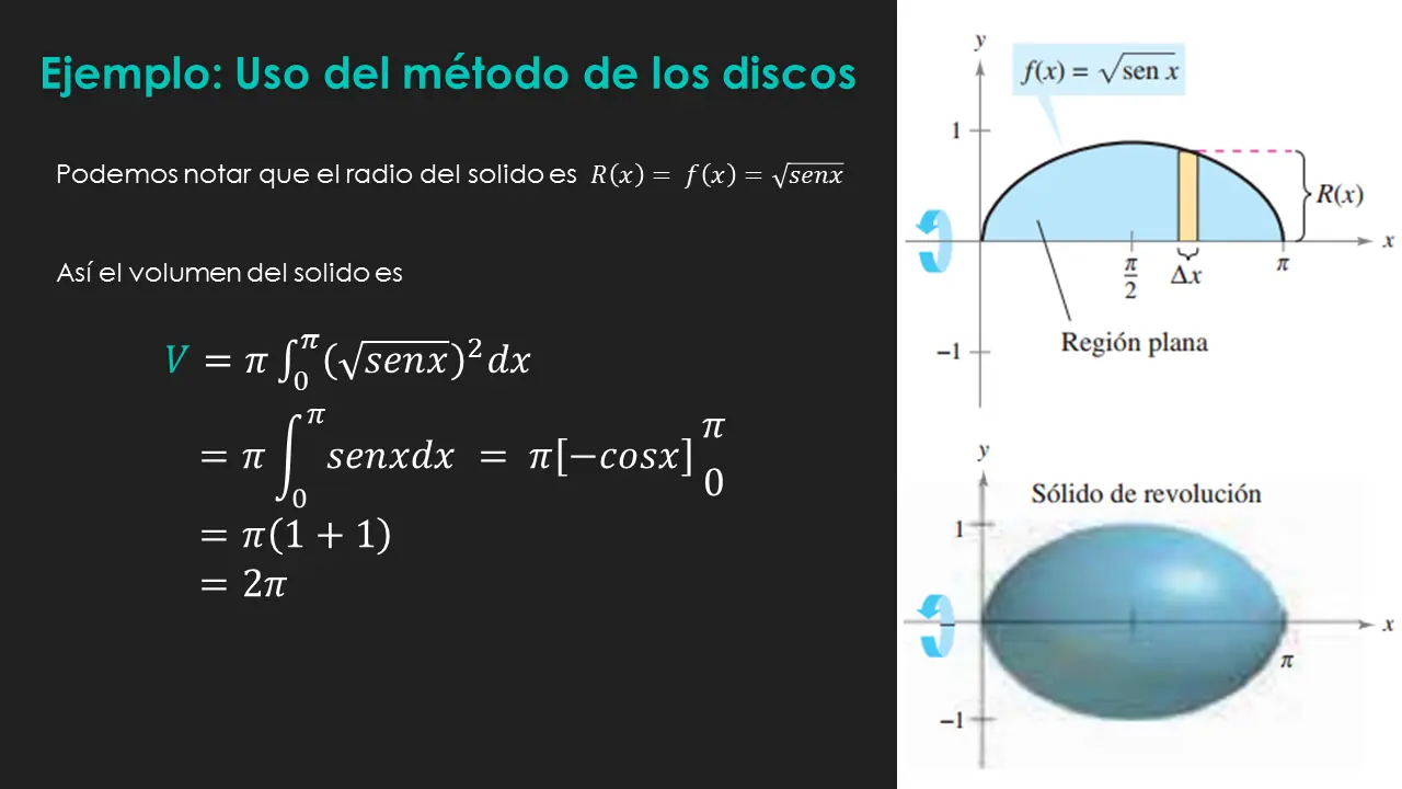Integrales Volumen Solido de revolución