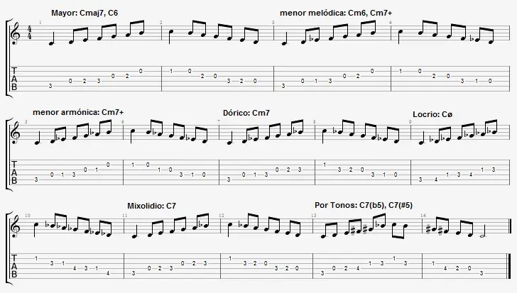 Método de Improvisación de Jazz - Parte IV - Método de Improvisación de Jazz - Parte IV -