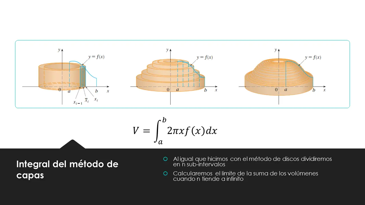 solido