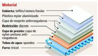 astronautas astronautas