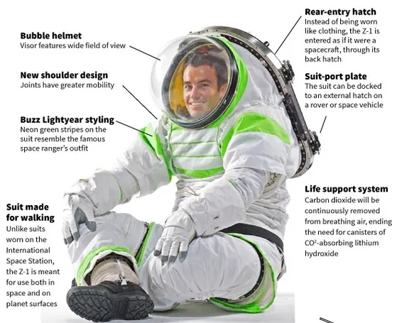 El traje espacial de los astronautas mas allá de la técnica El traje espacial de los astronautas mas allá de la técnica