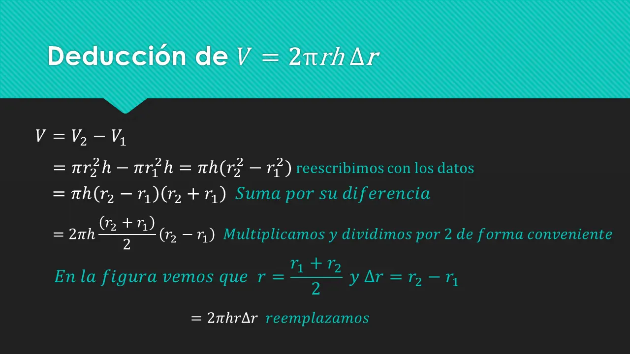 volumen