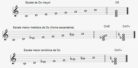 Método de Improvisación de Jazz - Parte IV - Método de Improvisación de Jazz - Parte IV -