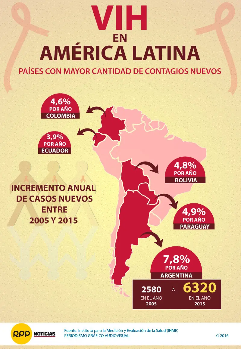 portadora