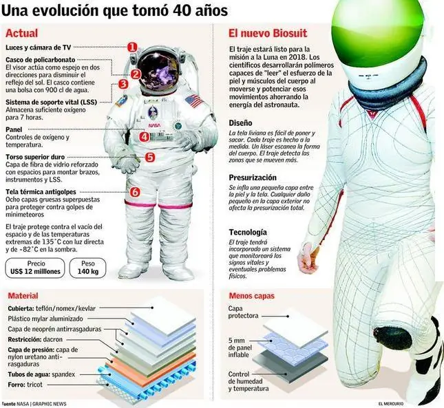 astronautas astronautas