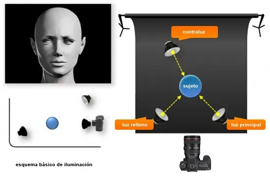 cortometraje