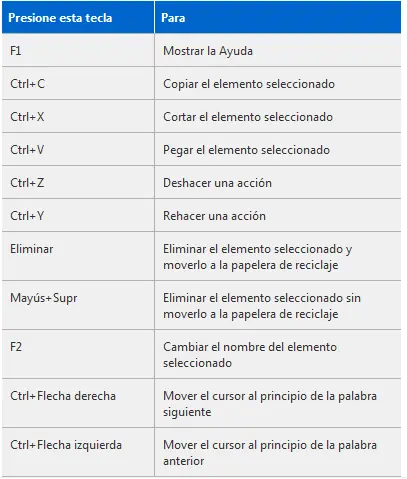 teclado
