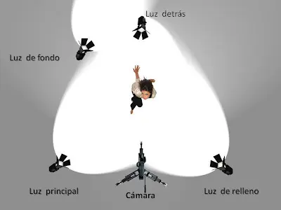 Iluminación para video-montaje!