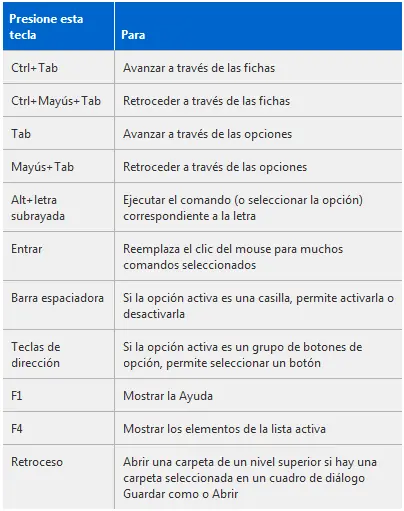 metodos