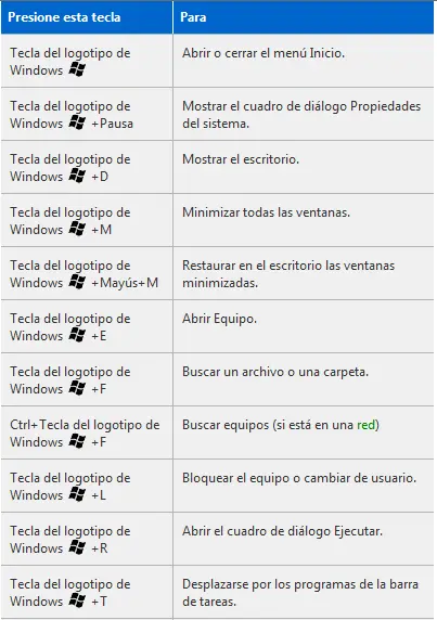 teclado
