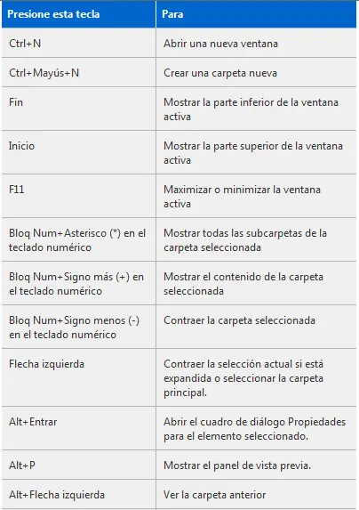 abreviados