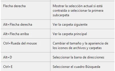 Métodos abreviados del teclado en windows