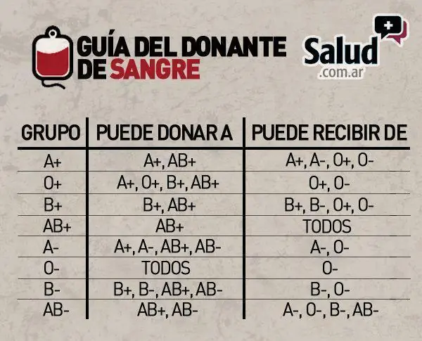orden